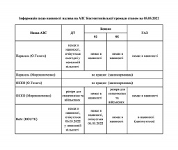 Информация о наличии топлива в Константиновке сегодня